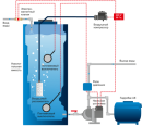 Аэрационная колонна Айсберг 1,7 m3/ч безнапорная - Системы водоочистки. Водоподготовка