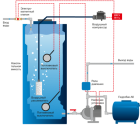 Аэрационная колонна Айсберг 1,1 m3/ч безнапорная - Системы водоочистки. Водоподготовка